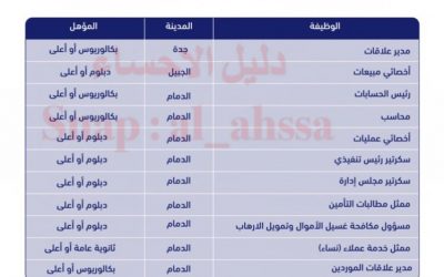 الجبر للتمويل وظائف جدة و الدمام والجبيل نساء ورجال