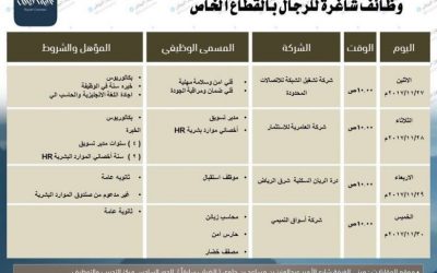 وظائف غرفة الرياض لحملة الثانوي والبكالوريوس التقديم 27-11-2017