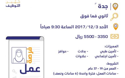 وظائف نسائية في جدة مبيعات ومحاسبة ومديرة معرض رواتب 3500 حتى 5500