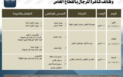 وظائف غرفة الرياض لحملة البكالوريوس والدبلوم والثانوية