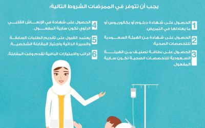 وظائف ممرضات في جمعية البر في مكة
