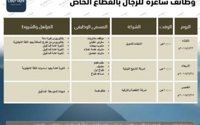 وظائف غرفة الرياض لخريجي الكفاءة المتوسطة والثانوية والبكالوريوس