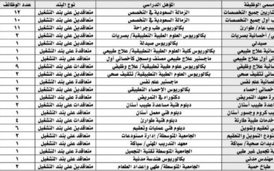 وظائف في مستشفيات القوات المسلحة في الطائف نساء ورجال