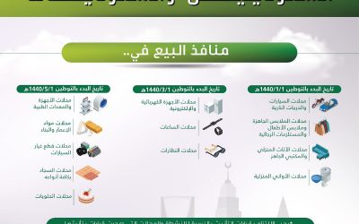 عاجل توطين هذه القطاعات بداية عام 1440هجري فيما غاب قطاع التعليم عن خطط التوطين