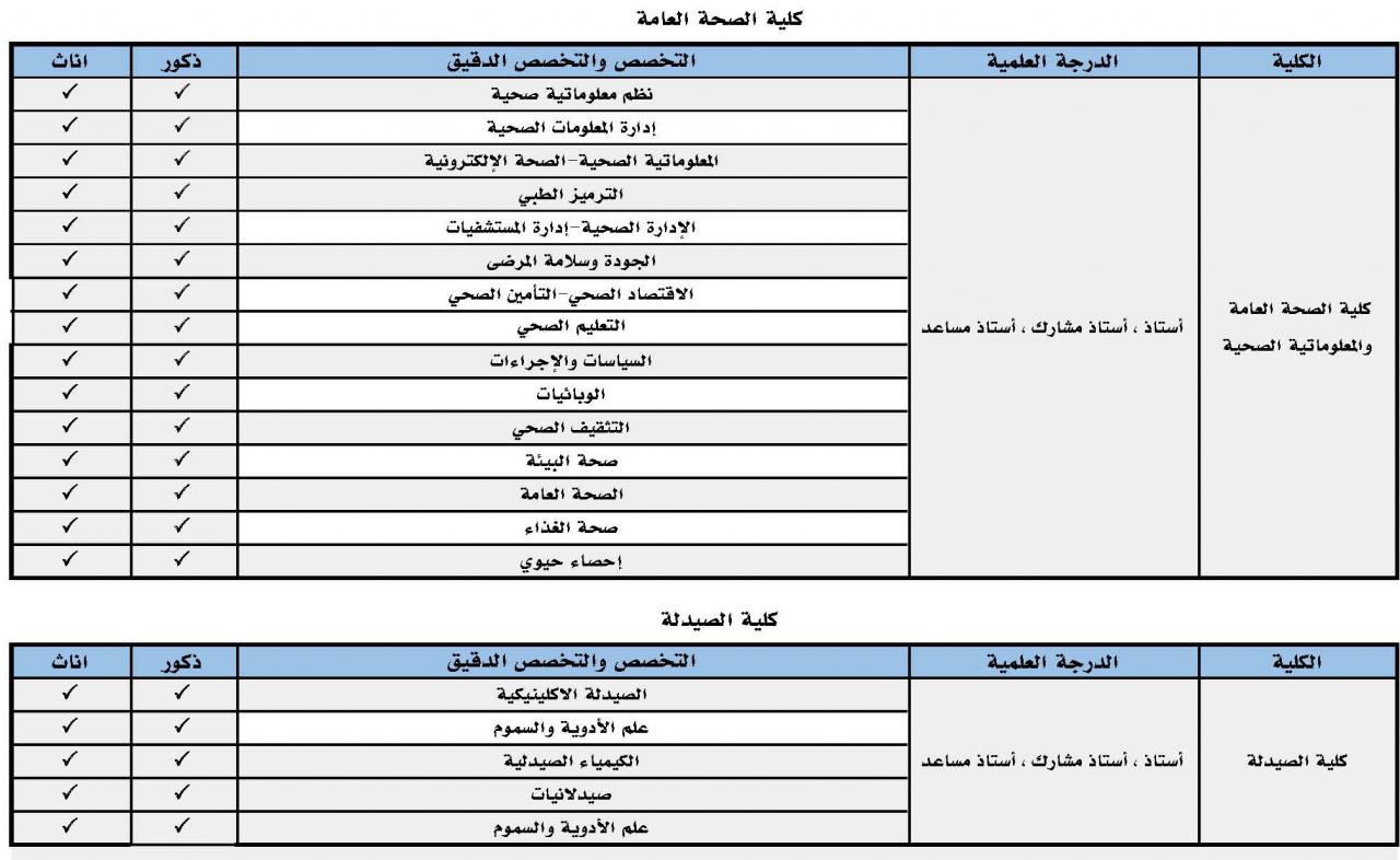 جامعة حائل وظائف اكاديمية بأعداد كبيرة وفي اغلب التخصصات نساء ورجال