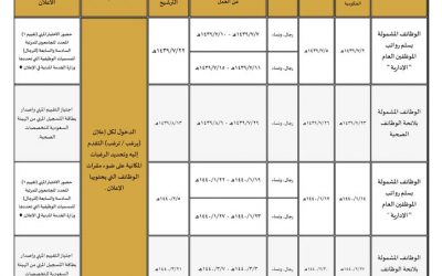 مواعيد التقديم على وظائف الخدمة المدنية 1439هـ
