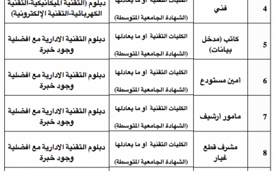 قوة الصواريخ الاستراتيجية وظائف مدنية #مهندسين ومدخل بيانات وامين مستودع ومأمور وأخرى