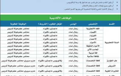 وظائف اكاديمية في كليات الغد لخريجي ماجستير بكالوريوس دكتوراة