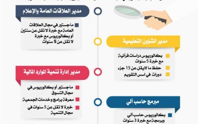 جمعية تحفيظ القرآن في الجبيل وظائف قيادية وحاسب وشؤون موظفين