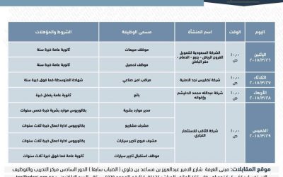 وظائف غرفة الرياض لحملة الثانوية والبكالوريوس التقديم من الاثنين