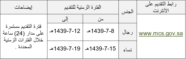 وظائف جدارة النسائية 1439هـ التقديم يبدا اليوم الاحد