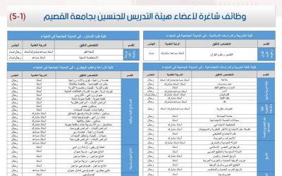وظائف اكاديمية في جامعة القصيم نساء ورجال بأعداد كبيرة في واغلب التخصصات
