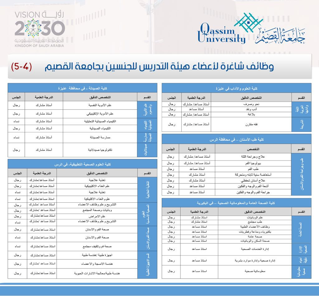 وظائف اكاديمية في جامعة القصيم نساء ورجال بأعداد كبيرة في واغلب التخصصات