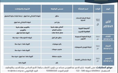 وظائف غرفة الرياض لهذا الاسبوع نسائية ورجالية لكل المؤهلات