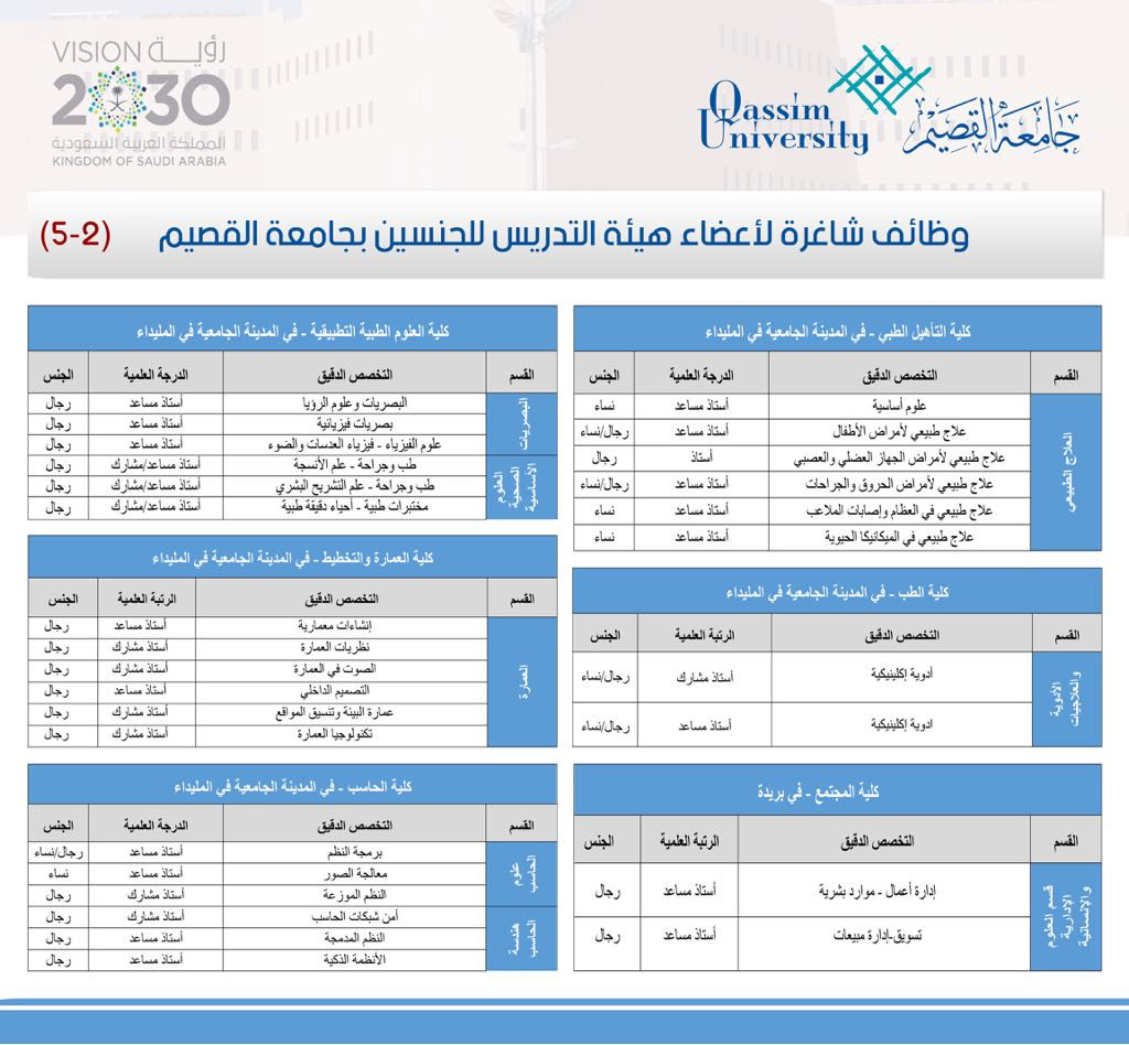 وظائف اكاديمية في جامعة القصيم نساء ورجال بأعداد كبيرة في واغلب التخصصات