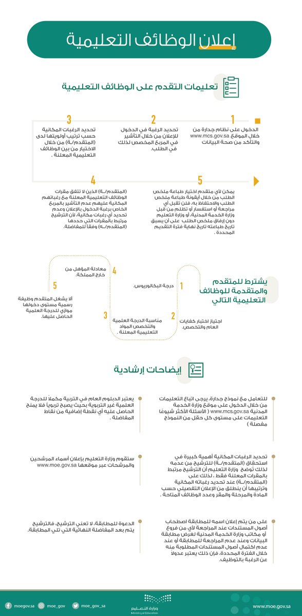 الوظائف التعليمية رمضان 1439هـ