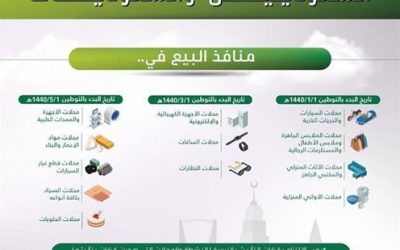 #توطين منافذ البيع في السعودية سيوفر آلاف الوظائف للجنسين فكونوا على استعداد