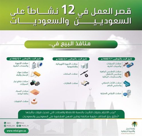 #توطين منافذ البيع في السعودية سيوفر آلاف الوظائف للجنسين فكونوا على استعداد