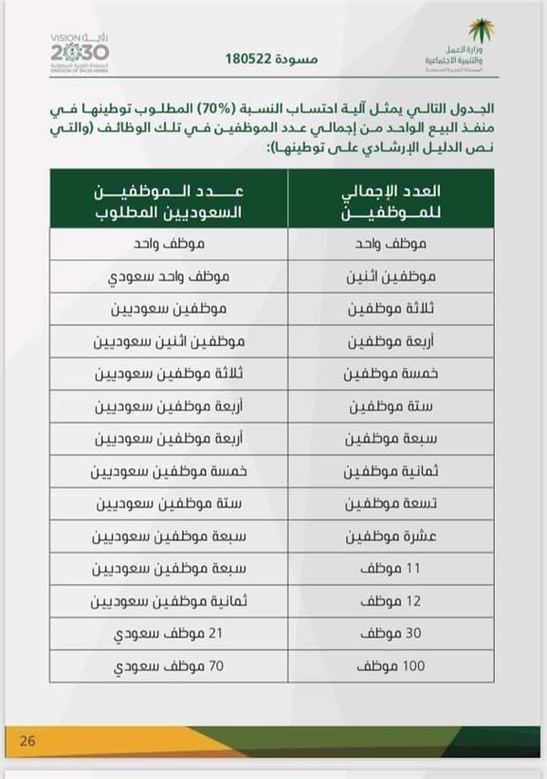 #توطين منافذ البيع في السعودية سيوفر آلاف الوظائف للجنسين فكونوا على استعداد