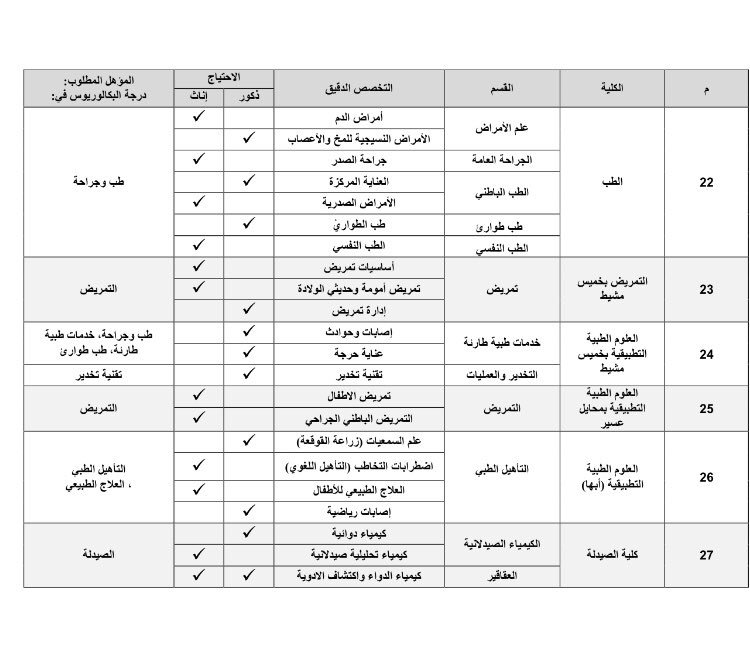 وظائف اكاديمية في جامعة الملك خالد في كل الكليات بمدن الجنوب