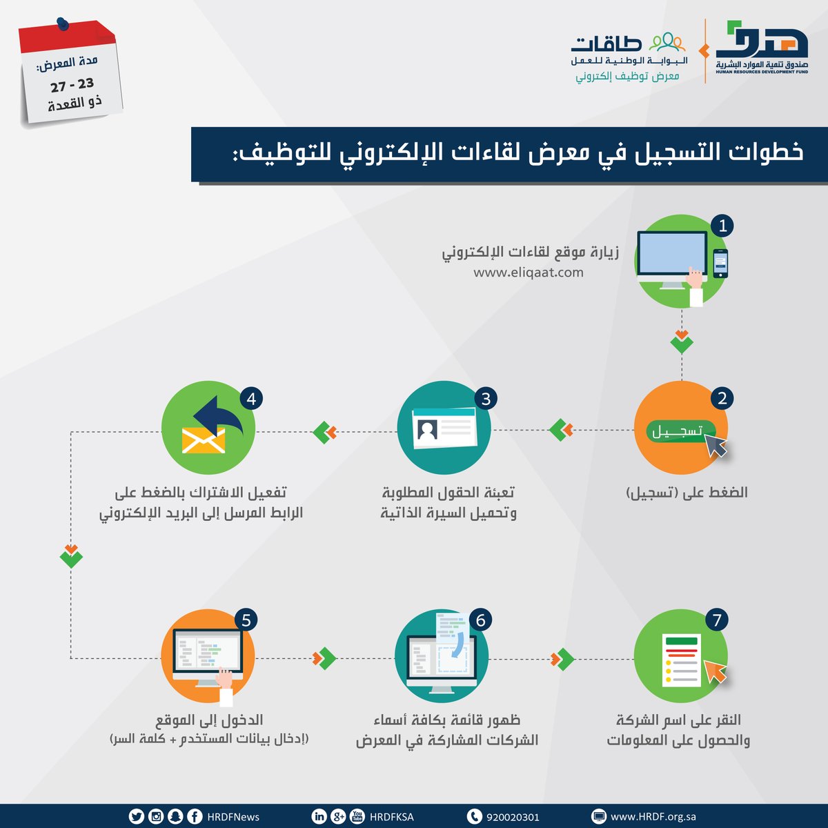 معرض لقاءات الالكتروني للتوظيف 2018 التسجيل