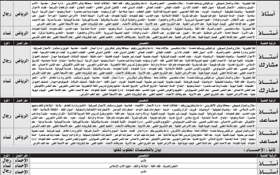 جامعة الامام وظائف اكاديمية 1439هـ نساء ورجال في كل التخصصات في الاحساء الرياض
