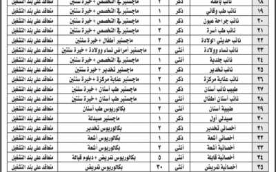 مستشفى القوات المسلحة في وداي الدواسر وظائف طبيه وإداريه وخدمات