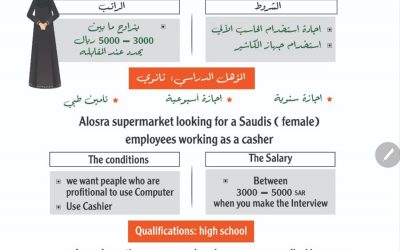 سوبر ماركت الاسرة حي الصحافة وظائف نسائية