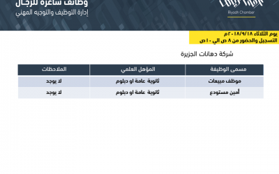شركة دهانات الجزيرة  وظائف مبيعات وامين مستودع