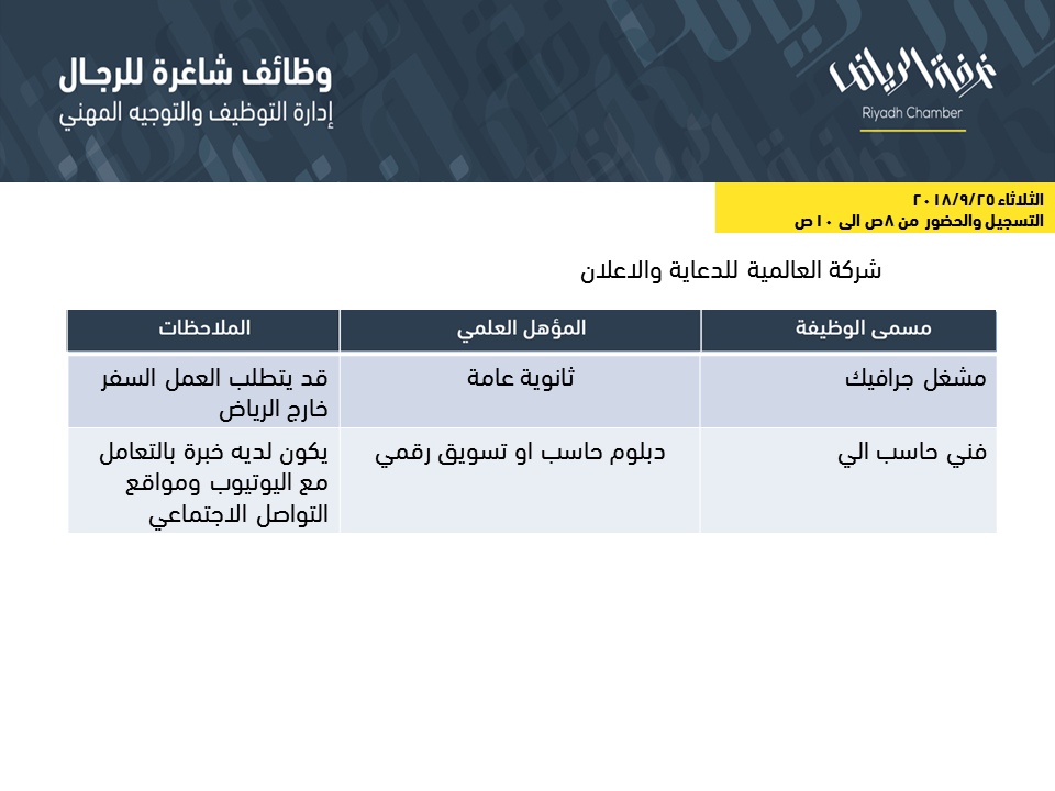 وظائف غرفة الرياض رجالية بمسميات مختلفة