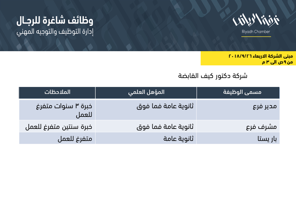 وظائف غرفة الرياض رجالية بمسميات مختلفة