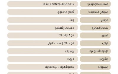 جمعية اعمال للتنمية الاسرية وظائف في الرياض كول سنتر