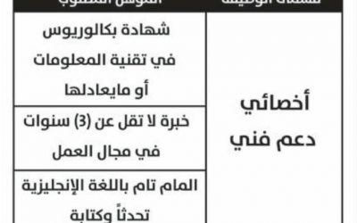 وظيفة اخصائي دعم فني في جامعة الملك فهد للبترول والمعادن