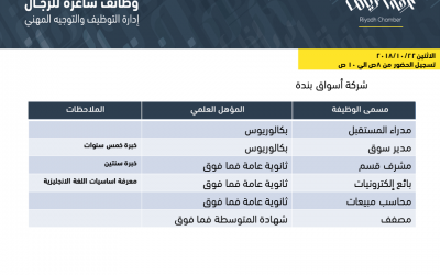 وظائف اسواق بندة في الرياض مدراء ومبيعات وكاشير لخريجي البكالوريس والثانوي والكفاءة