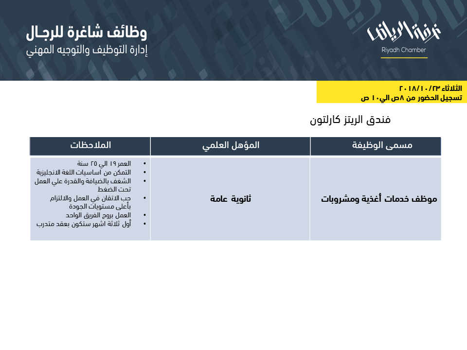 وظائف غرفة الرياض للشباب التقديم هذا الاسبوع بمسميات مختلفة