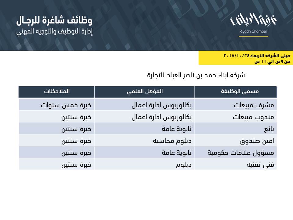 وظائف غرفة الرياض للشباب التقديم هذا الاسبوع بمسميات مختلفة
