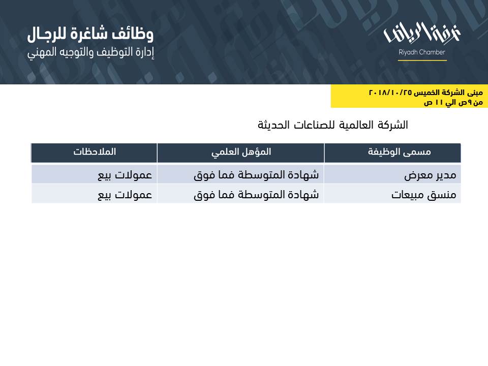 وظائف غرفة الرياض للشباب التقديم هذا الاسبوع بمسميات مختلفة