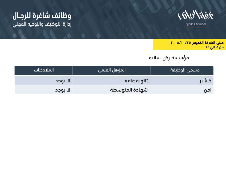 وظائف غرفة الرياض للشباب التقديم هذا الاسبوع بمسميات مختلفة