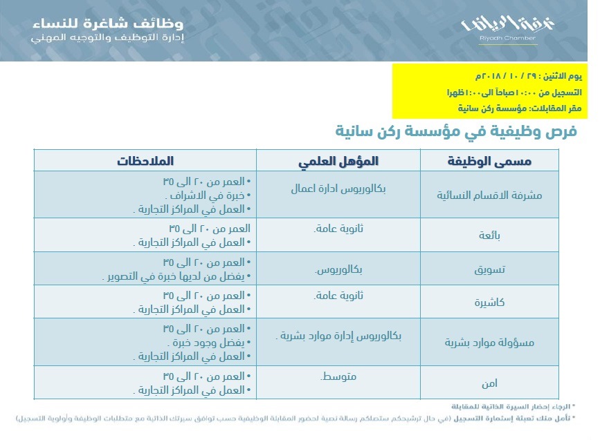 مؤسسة ركن سانية وظائف مشرفة وتسويق وكاشيرات وبائعات وأمن في الرياض