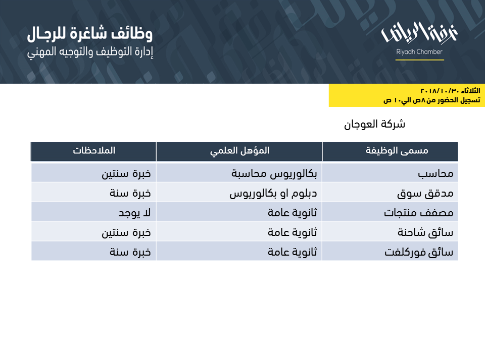 وظائف غرفة الرياض بأعداد كبيرة لجميع المؤهلات