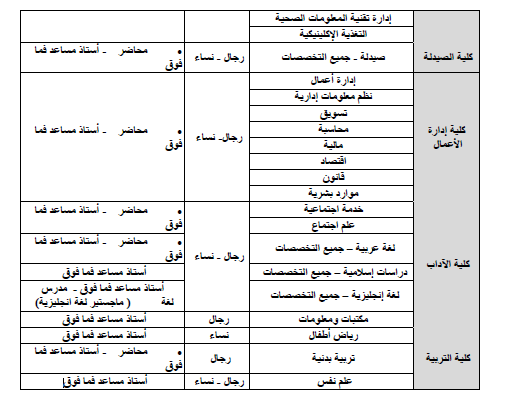 كلية العلوم الطبية التطبيقية جامعة جازان