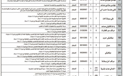الخطوط الحديدية وظائف بعدد 72 وظيفة من المرتبة الخامسة حتى التاسعة وبند الاجور