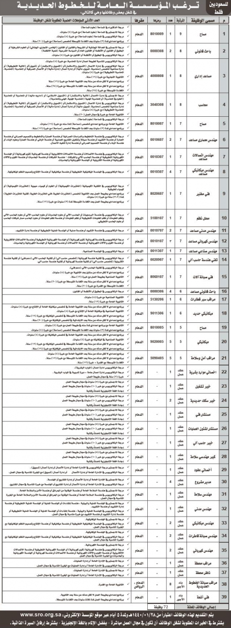 الخطوط الحديدية وظائف بعدد 72 وظيفة من المرتبة الخامسة حتى التاسعة وبند الاجور