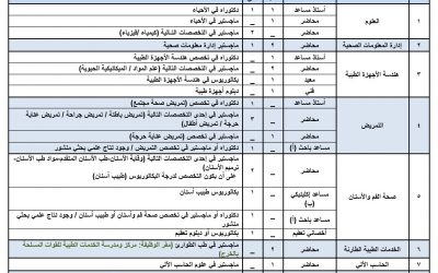 كلية الامير سلطان العسكرية وظائف اكاديمية وفنية وصحية في الظهران نساء ورجال