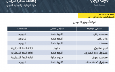 اسواق التميمي وظائف محاسب زبائن ومصففي وخدم عملاء وامين صندوق التقديم الاحد