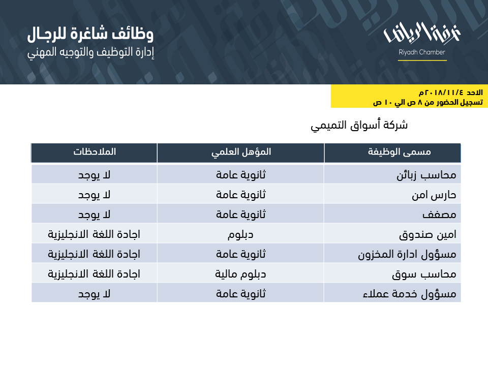 اسواق التميمي وظائف محاسب زبائن ومصففي وخدم عملاء وامين صندوق التقد اسواق التميمي وظائف محاسب زبائن ومصففي وخدم عملاء وامين صندوق التقد