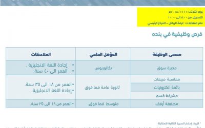 اسواق بندة وظائف نسائية في الرياض مديرة سوق ومحاسبة مبيعات ومشرفة وبائعة الكترونيات