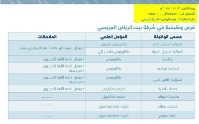 شركة بيت الجريسي وظائف لخريجات البكالوريوس والثانوية في الرياض