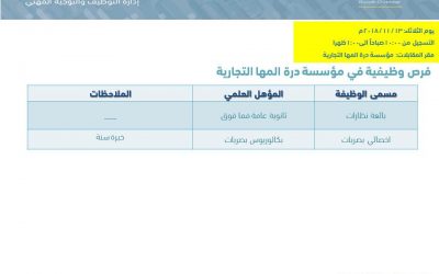 وظائف بائعات نظارات واخصائي بصريات في الرياض