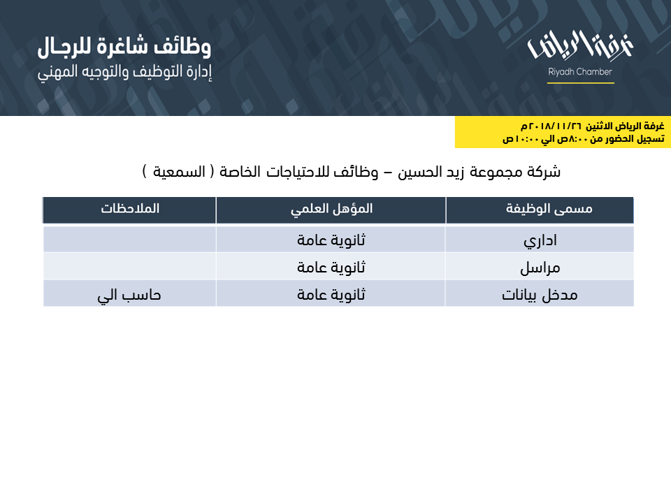 وظائف غرفة الرياض للشباب هذا الاسبوع بأعداد كبيرة ولكل المؤهلات
